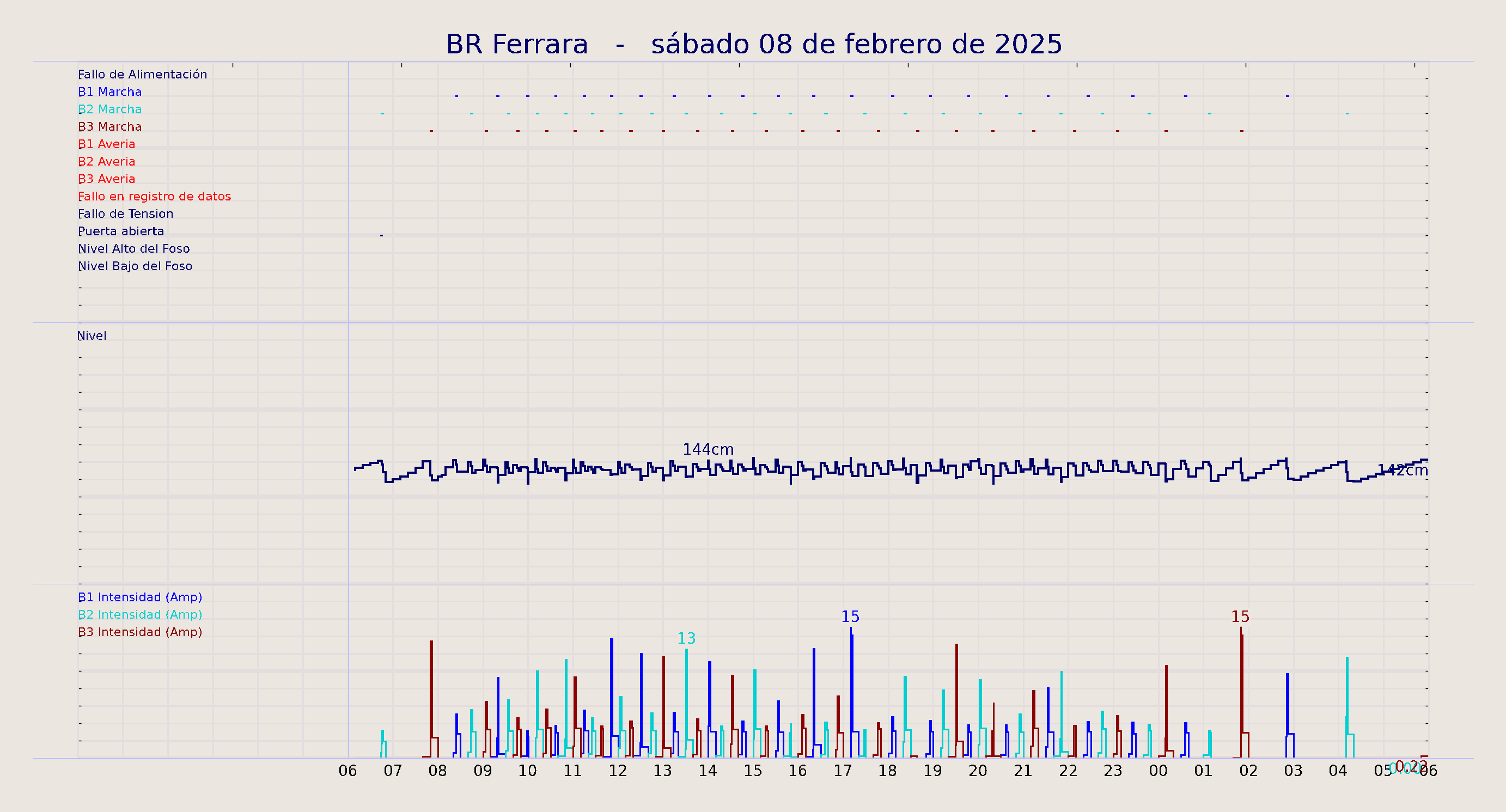 ../../imagenes/vid/2025/BR Ferrara/2025-02-08 BR Ferrara.png